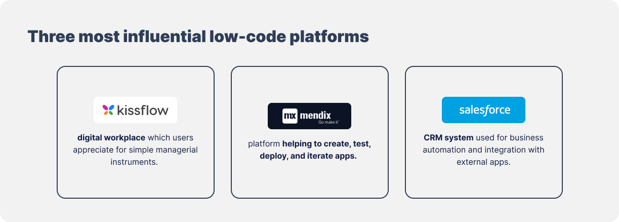 low code platforms