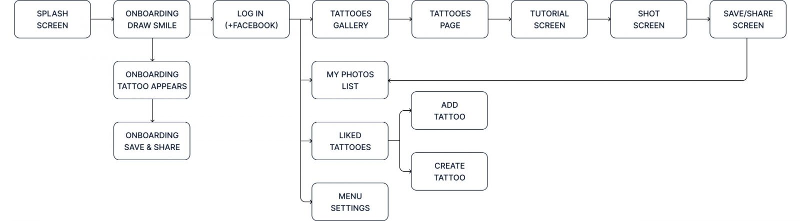 InkHunter heads to YC to build a try-and-buy tattoo marketplace | TechCrunch