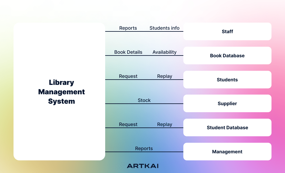 System