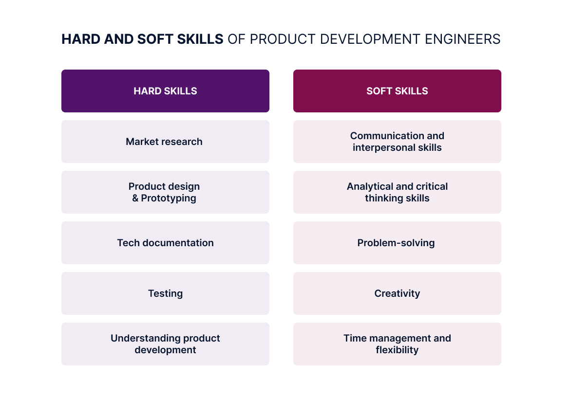 skills of product development engineers