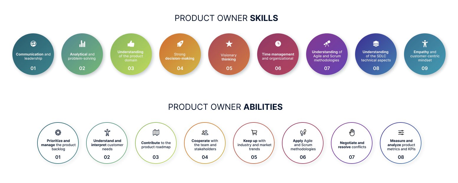 product owner skills and abilities