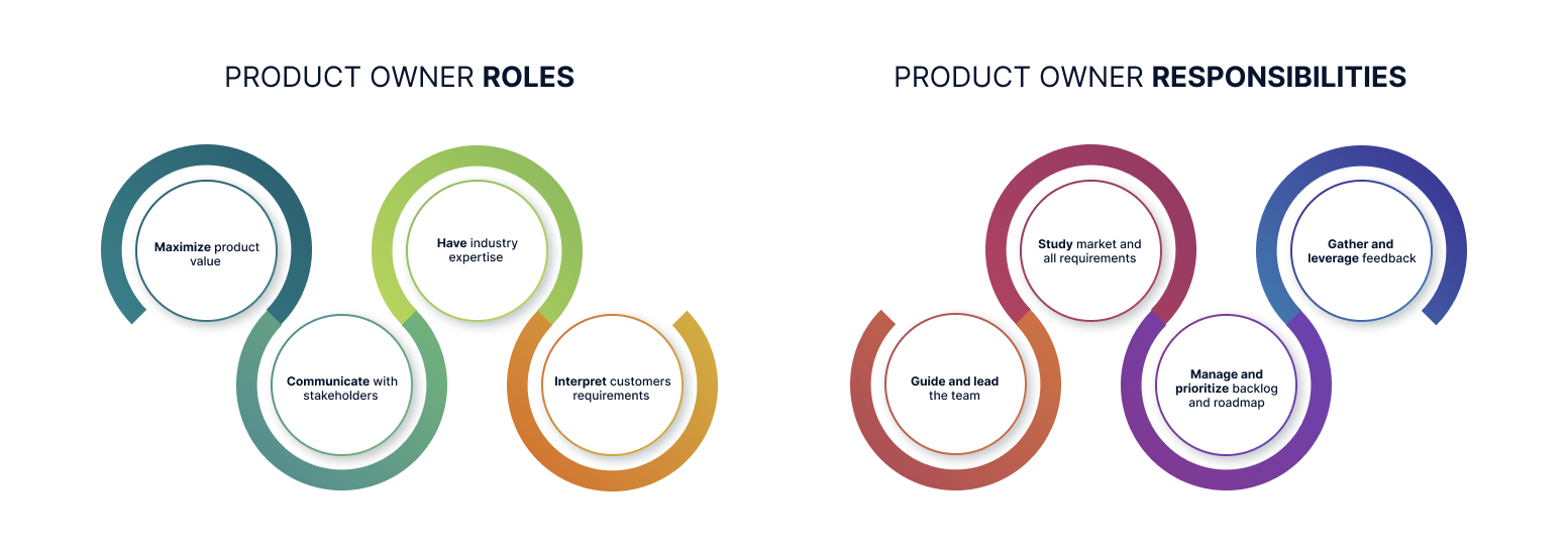 product owner roles and responsibilities 