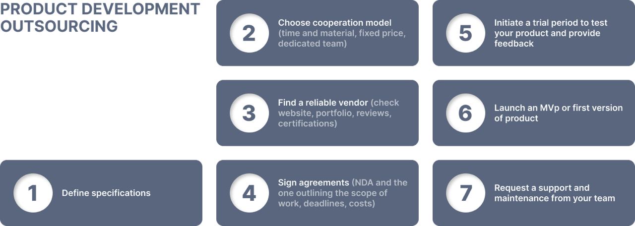 outsourcing steps