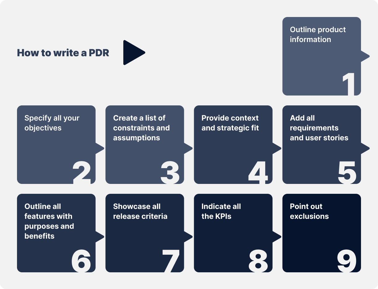 PDR writing steps