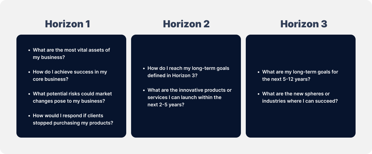 questions for 3 horizons