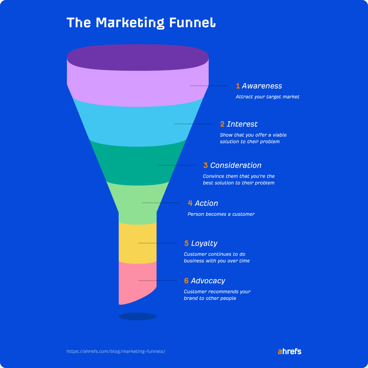 Product Development Methodologies | Artkai