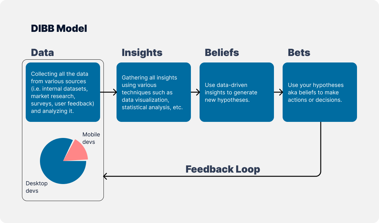 Spotify’s DIBB Framework Features Artkai