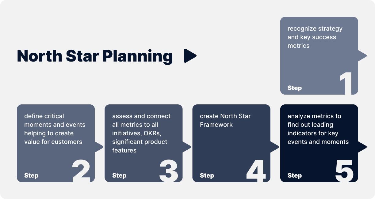 North Star Framework Explained Artkai