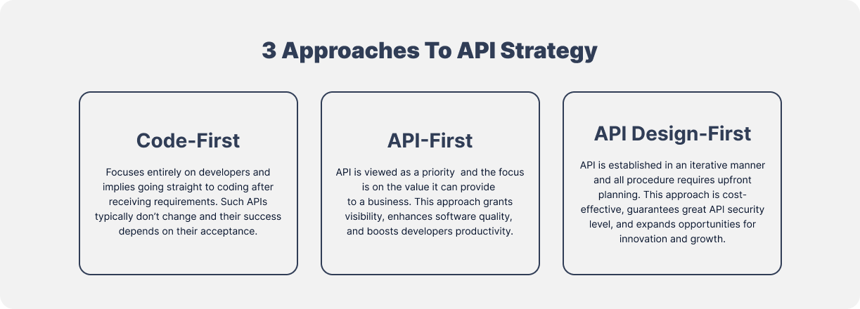 3 Approaches to API Strategy