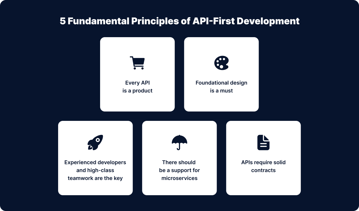 5 Fundamental Principles of API-First Development