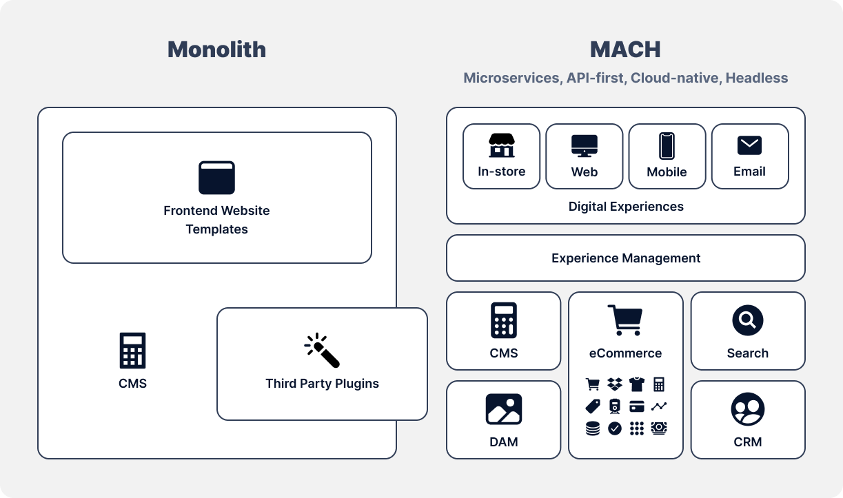 MACH vs monolith