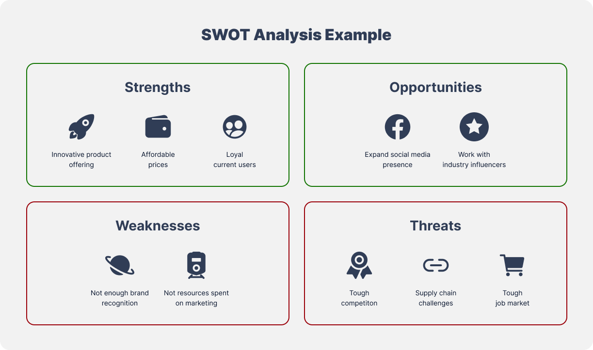 SWOT Analysis Example
