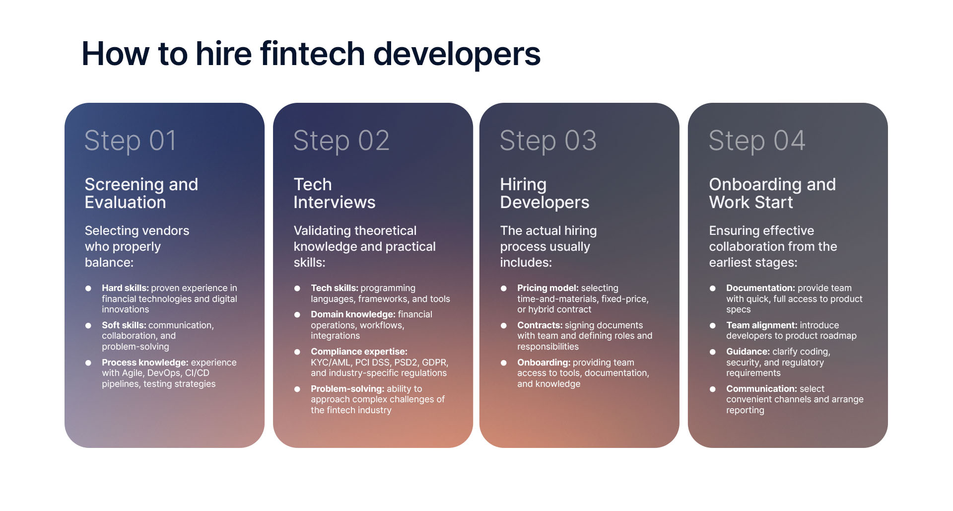 Guide to Help You Hire Fintech Software Developers in 2026 | Artkai 🚀